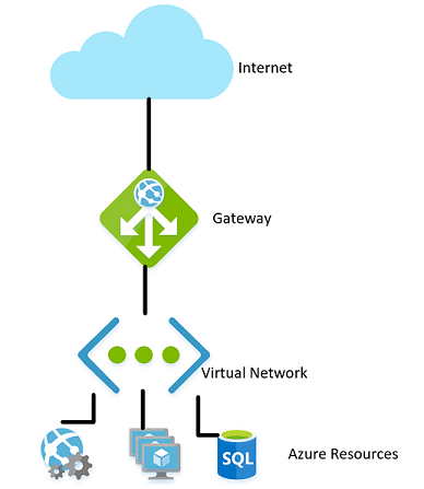 Figura 9-1 Una rete virtuale in Azure