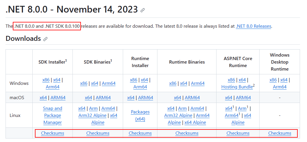 La tabella di download con checksum per .NET