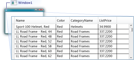DataGrid con dati dal database SQL
