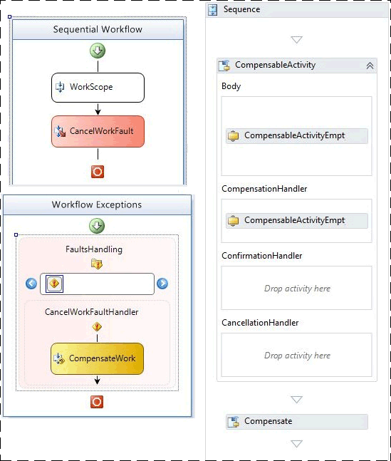 Flussi di lavoro di compensazione di base di WF3 e WF4