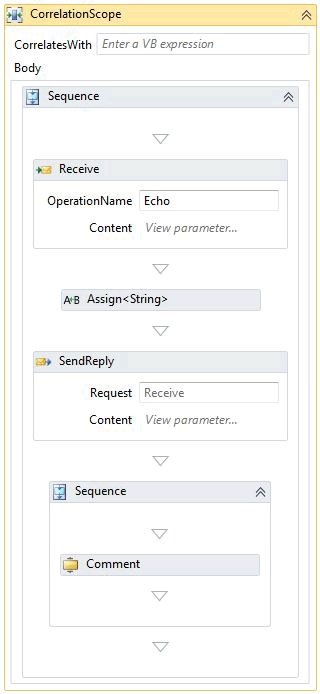 Workflow Ambito di Correlazione WF4