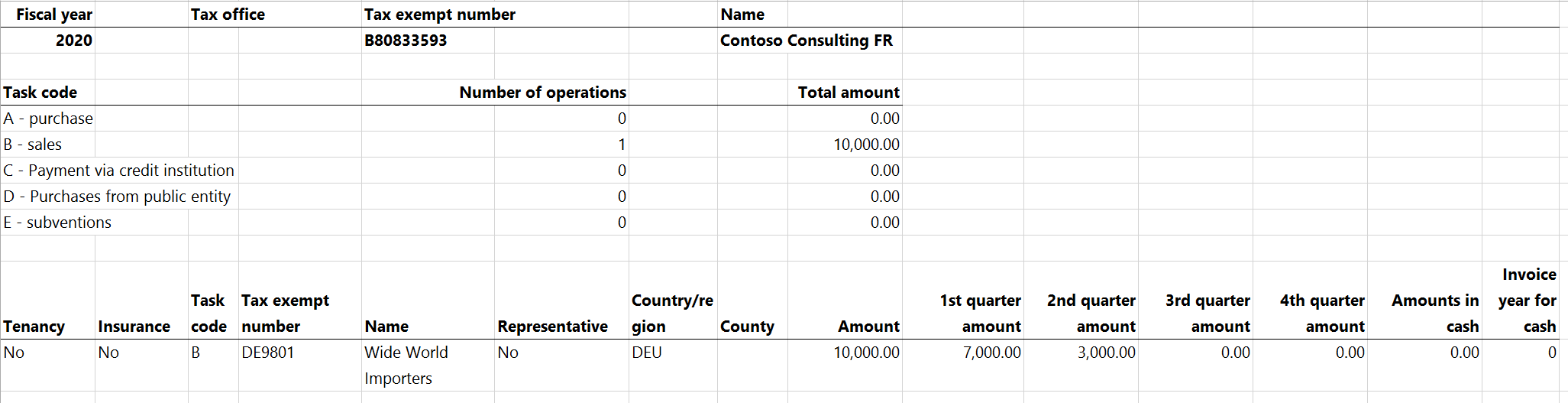 Screenshot of the Declaration 347 report format (ES) generated data.