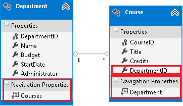 Tabelle dipartimento e corso con proprietà di navigazione