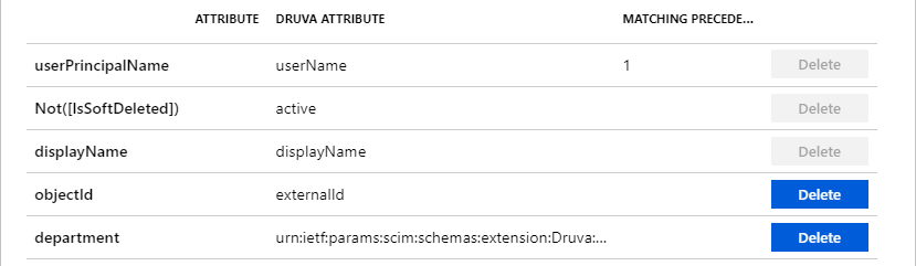 Screenshot degli Attributi Utente Druva.