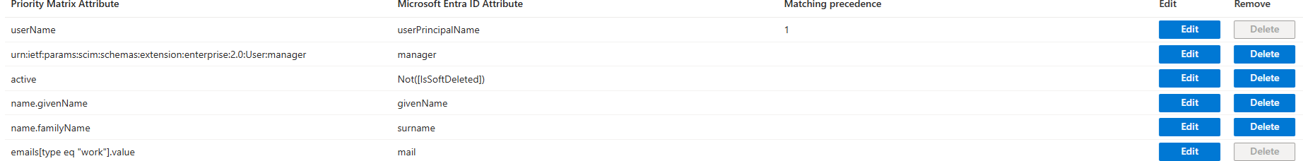 Screenshot degli attributi dell'utente nella matrice delle priorità.