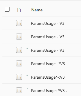 Screenshot dell'elenco di elementi in un'area di lavoro Fabric.