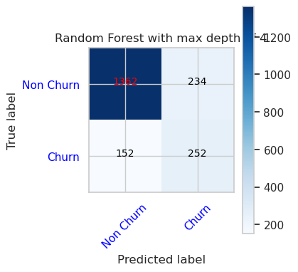 Il grafico mostra la matrice di confusione per Random Forest con profondità massima pari a 4.