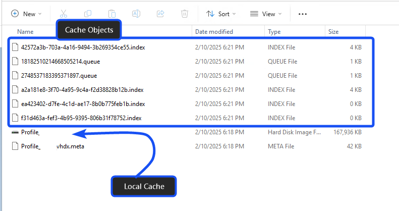 figura 2: Cache cloud Cache locale