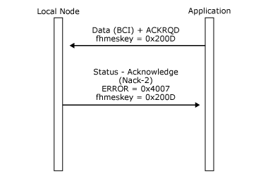 Immagine che mostra come un nodo locale rileva l'uso non valido di ACKRDQ senza il flag ECI in un messaggio di dati.