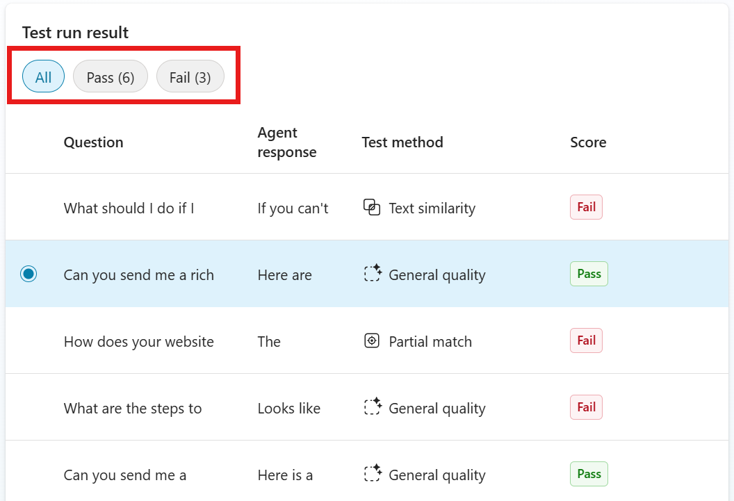 Screenshot che mostra una lista di casi di test all'interno di una valutazione completata, con i filtri evidenziati.