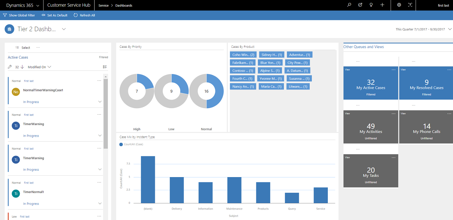 Dashboard del servizio interattivo a flusso singolo.