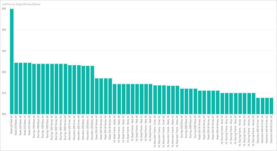 Screenshot che mostra il grafico a colonne aggiornato.