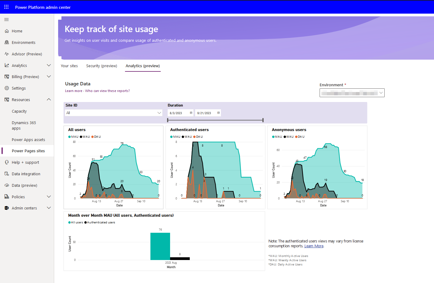 Screenshot dei siti Power Pages all'interno dell'interfaccia di amministrazione di Power Platform che visualizza i dati di utilizzo.