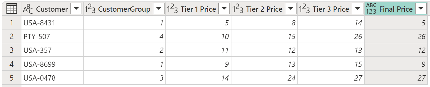 Screenshot della tabella con il prezzo finale che contiene il tipo di dati Any prodotto dalle clausole condizionali multiple.