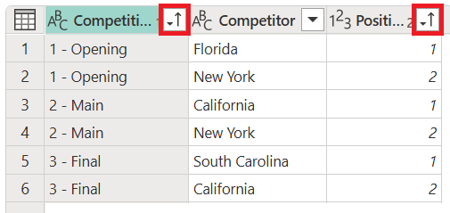 Screenshot delle colonne ordinate con i numeri che supportano l'ordinamento sottolineato.