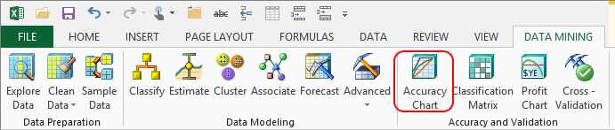 Pulsante Grafico di Accuratezza nella barra multifunzione del Data Mining