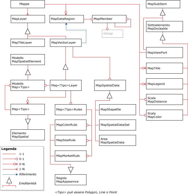 Diagramma mappa RDL