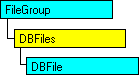 Modello a oggetti SQL-DMO in cui è visualizzato l'oggetto corrente