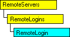Modello a oggetti SQL-DMO in cui è visualizzato l'oggetto corrente