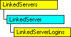 Modello a oggetti SQL-DMO in cui è visualizzato l'oggetto corrente