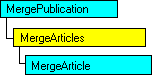 Modello a oggetti SQL-DMO in cui è visualizzato l'oggetto corrente