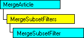 Modello a oggetti SQL-DMO in cui è visualizzato l'oggetto corrente
