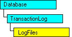 Modello a oggetti SQL-DMO in cui è visualizzato l'oggetto corrente
