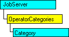 Modello a oggetti SQL-DMO in cui è visualizzato l'oggetto corrente