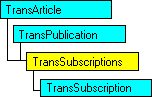 Modello a oggetti SQL-DMO in cui è visualizzato l'oggetto corrente
