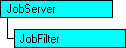 Modello a oggetti SQL-DMO in cui è visualizzato l'oggetto corrente