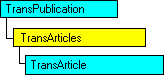 Modello a oggetti SQL-DMO in cui è visualizzato l'oggetto corrente