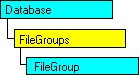 Modello a oggetti SQL-DMO in cui è visualizzato l'oggetto corrente