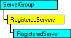 Modello a oggetti SQL-DMO in cui è visualizzato l'oggetto corrente