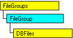Modello a oggetti SQL-DMO in cui è visualizzato l'oggetto corrente