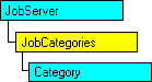 Modello a oggetti SQL-DMO in cui è visualizzato l'oggetto corrente