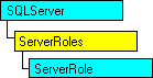 Modello a oggetti SQL-DMO in cui è visualizzato l'oggetto corrente