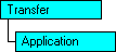 Modello a oggetti SQL-DMO in cui è visualizzato l'oggetto corrente