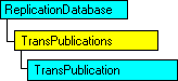 Modello a oggetti SQL-DMO in cui è visualizzato l'oggetto corrente