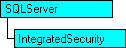 Modello a oggetti SQL-DMO in cui è visualizzato l'oggetto corrente