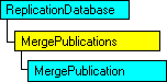 Modello a oggetti SQL-DMO in cui è visualizzato l'oggetto corrente