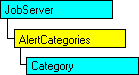 Modello di oggetti SQL-DMO in cui è visualizzato l'oggetto corrente