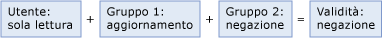 mds_conc_user_group_ex_2