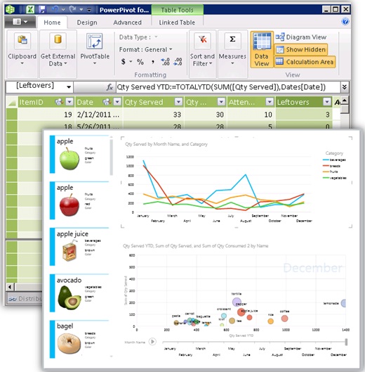 File PowerPivot e Power View
