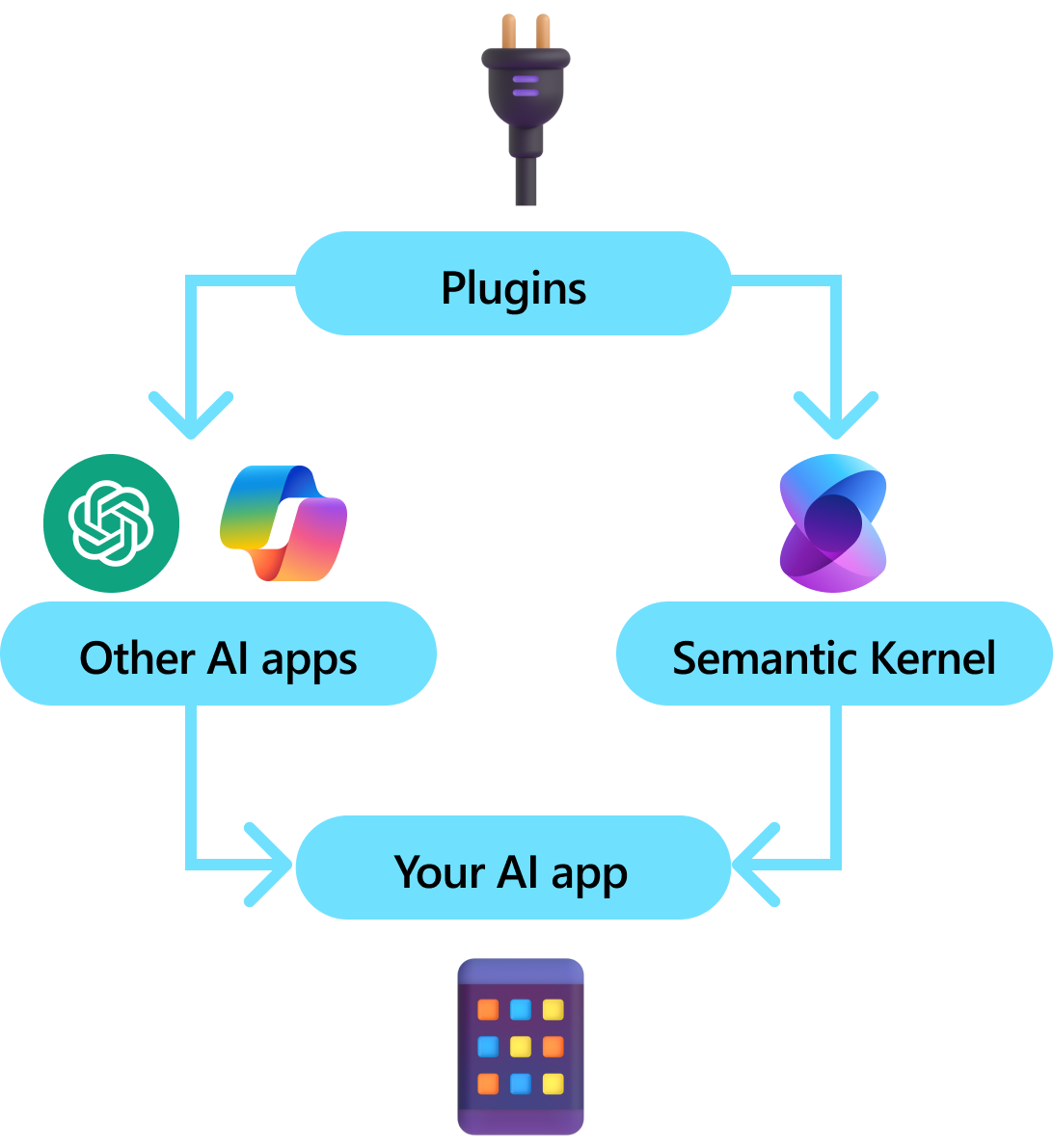 Kernel semantico