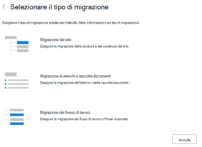 Selezionare la migrazione del flusso di lavoro.