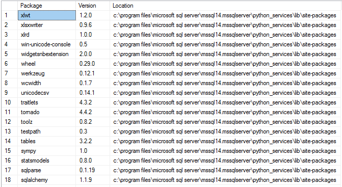 Risultato della query Python sui pacchetti installati