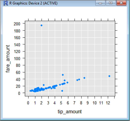 Grafico di dispersione in RGUI