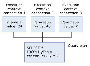 Diagramma del contesto di esecuzione.