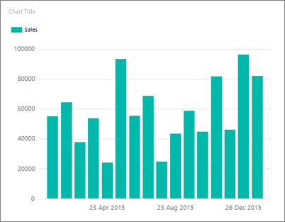 Screenshot del grafico a colonne del Generatore di report che mostra il formato della data.