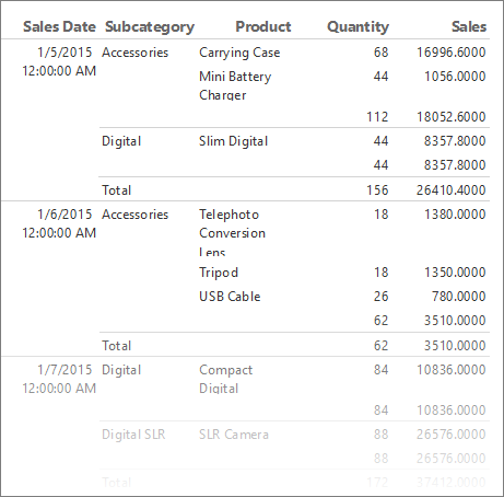 Screenshot che mostra una tabella KPI di base del Generatore di report.